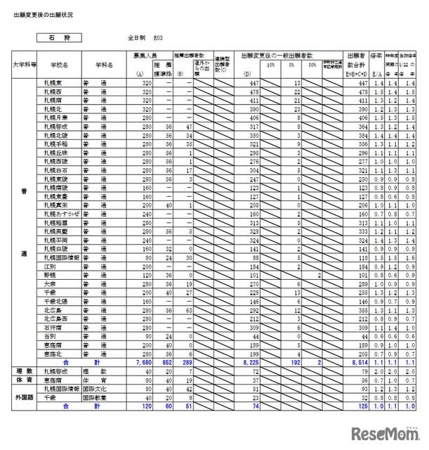 鹿児島 県 公立 高校 倍率 2021