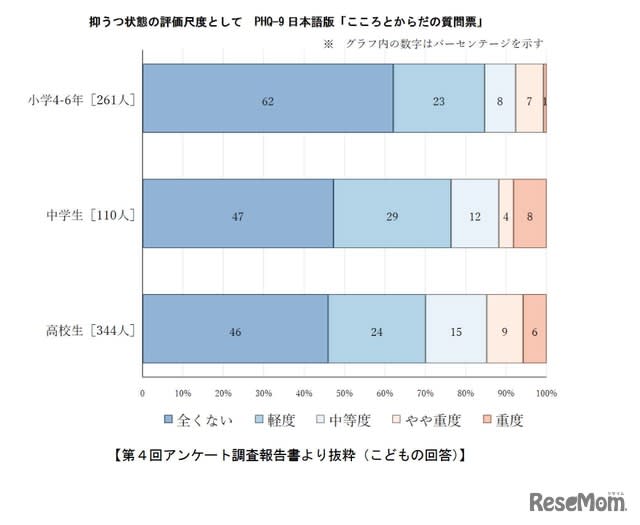 ナビゲーション 高校 埼玉 公立 公立高等学校転編入学情報